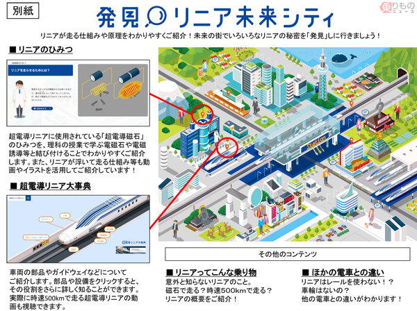 Jr東海 発見 リニア未来シティ 公開 最先端技術を子どもでも分かりやすく ニコニコニュース