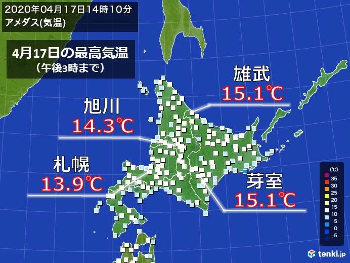 北海道2週間ぶりの暖かさに ようやく低温解消 ニコニコニュース