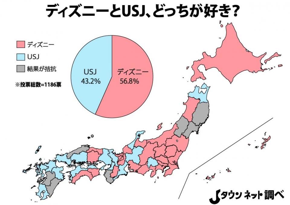 ディズニーとusj 好きなのはどっち 東西で結果がはっきり分かれる ニコニコニュース