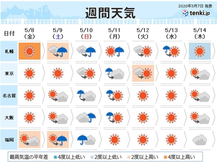 土日は雨 風強まる所も 月曜以降は夏日続出か ニコニコニュース