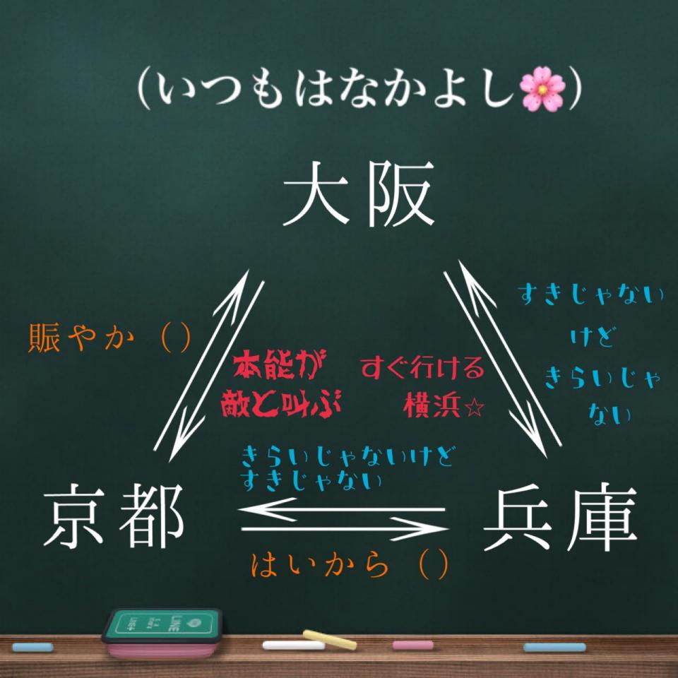 大阪 京都 兵庫は複雑な三角関係 元住民が作った相関図が 大体あってる と話題に ニコニコニュース