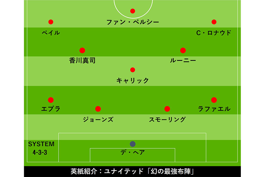 香川真司 幻の マンu最強布陣 に英脚光 ルーニー C ロナウド ベイルと攻撃形成 ニコニコニュース