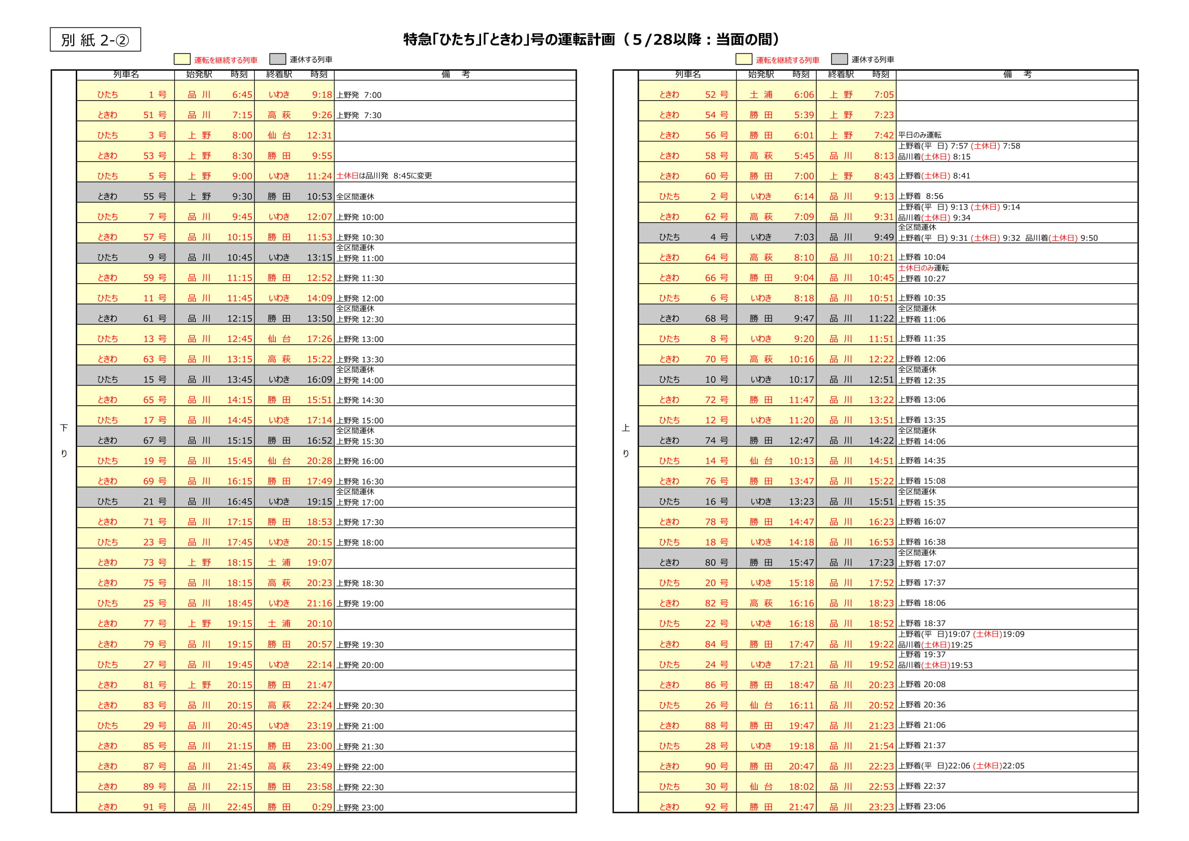 保存版時刻表】中央線 特急あずさかいじ 常磐線 特急ひたち