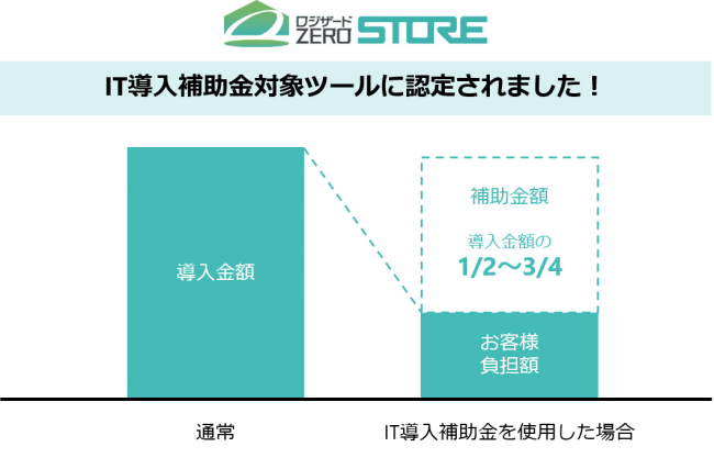 クラウド型店舗在庫管理システム ロジザードzero Store It導入補助金 A類型 C類型 の対象ツールに ニコニコニュース