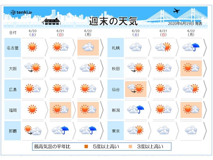 あすは天気回復へ 日曜日は夏至 日食は見られるか ニコニコニュース