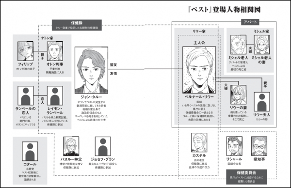 感染症に対し人間はどう行動すべきか マンガ あらすじでつかむ 60分でわかる カミュの ペスト ７月５日 日 発刊 ニコニコニュース