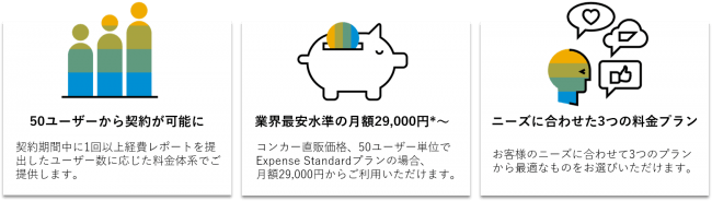 コンカー 中堅中小企業向け経費精算 管理クラウドのconcur R Expense Standardの料金体系を改定 ニコニコニュース