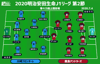 J1注目プレビュー 第2節 川崎fvs鹿島 4年間負けなしの川崎f 鹿島は絶不調から復活なるか ニコニコニュース