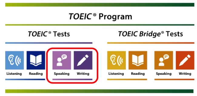 19年toeic R Speaking Writing Tests ニコニコニュース