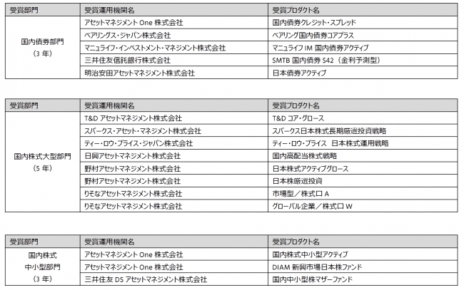 マーサー 第18回 マーサーmpa Japan アワード受賞会社 を発表 ニコニコニュース