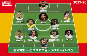 2019 20ラ リーガ ベストイレブン 優勝マドリーから最多5選手を選出 ニコニコニュース