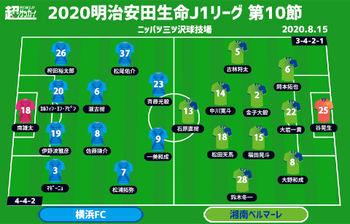 J1注目プレビュー 第10節 横浜fcvs湘南 裏天王山 のダービー 悪い流れを断ち切りキッカケを掴むのは ニコニコニュース