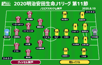 J1注目プレビュー 第11節 神戸vs柏 上位戦線に生き残るのはどっち 柏fwオルンガは7戦連発なるか ニコニコニュース