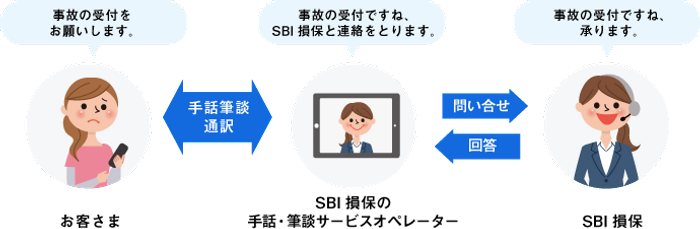 Sbi損保の手話 筆談サービスに文字チャットサービスを追加 ニコニコニュース