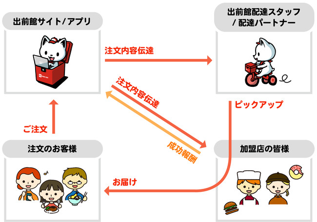 出前館 一風堂 の出前サービスを8月6日 木 よりスタート ニコニコニュース