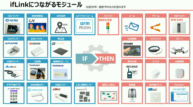 だれもがカンタンにiot をつかえる世界 を目指した Iflink Open Community Festival ニコニコニュース