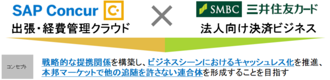 コンカーと三井住友カードが戦略的業務提携 ニコニコニュース