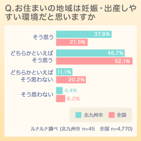 ルナルナ 北九州市 共同調査 ニコニコニュース