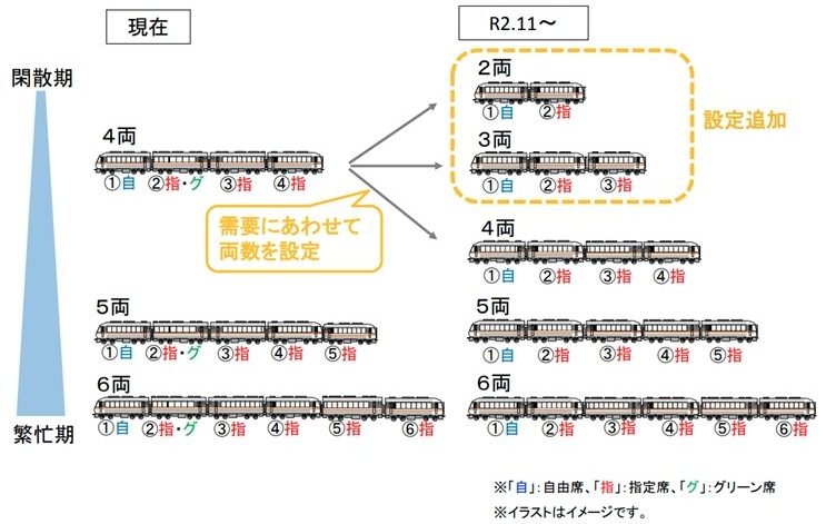 在来線特急 ワイドビュー南紀 が変わる 需要にあわせた2両 6両編成に グリーン席なし Jr東海 ニコニコニュース