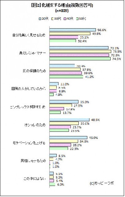 スッピン外出 の限界は 近所のスーパーやコンビニまで が36 7 ニコニコニュース