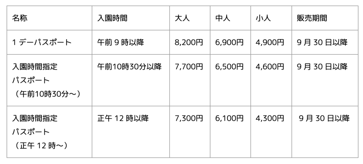 10時30分 正午 入園に変更 東京ディズニーリゾート 入園時間指定パスポート ニコニコニュース