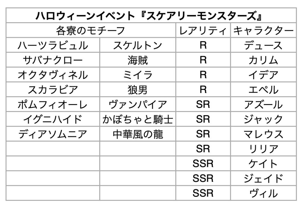 ツイステチャンネル特別版 でハロウィンイベント スケアリーモンスターズ や新規グッズの情報が公開 キャスト24名が集 ニコニコニュース