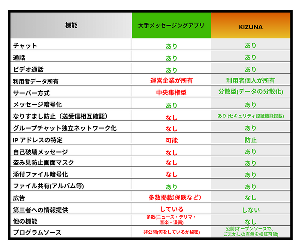海外からの卑劣なサイバーテロに対抗するメッセージアプリ Kizuna クラウドファンディング開催中 ニコニコニュース
