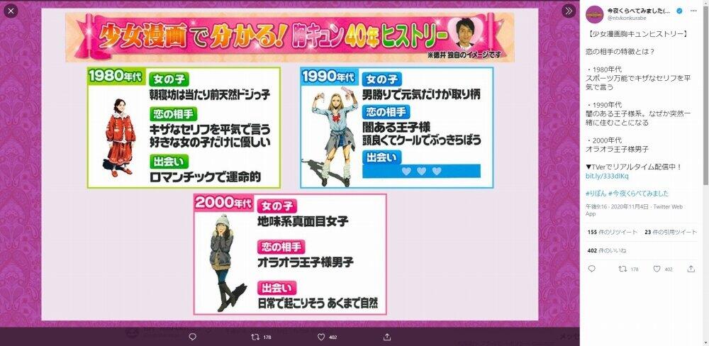 今くら りぼん 特集がsnsで反響 昭和 平成 令和のヒロイン像変遷など読み解く ニコニコニュース