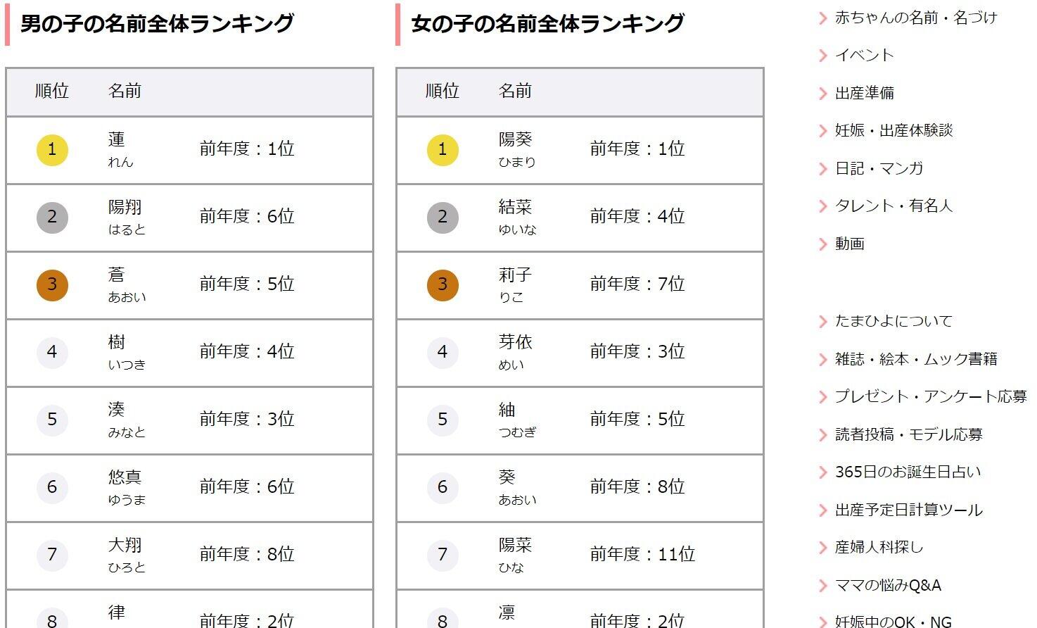 鬼滅の刃 ジェンダーレス 漢字一文字 赤ちゃんの名前 最新傾向とは ニコニコニュース