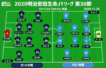 J1注目プレビュー 第30節 G大阪vs鳥栖 惨敗を糧に2位確保に向けて切り替えを 鳥栖はホーム戦のリベンジを ニコニコニュース