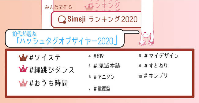 いくつご存知ですか 10代2 300人が選ぶ ハッシュタグオブザイヤー Top10 ニコニコニュース