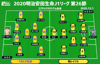 J1注目プレビュー 第26節 仙台vs柏 ホーム初勝利へ仙台に残された試合は 2 上位を狙える柏は必勝 ニコニコニュース