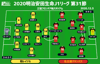 J1注目プレビュー 第31節 柏vs名古屋 上位フィニッシュ目指す柏 6連戦の第一の壁 名古屋を迎え撃つ ニコニコニュース