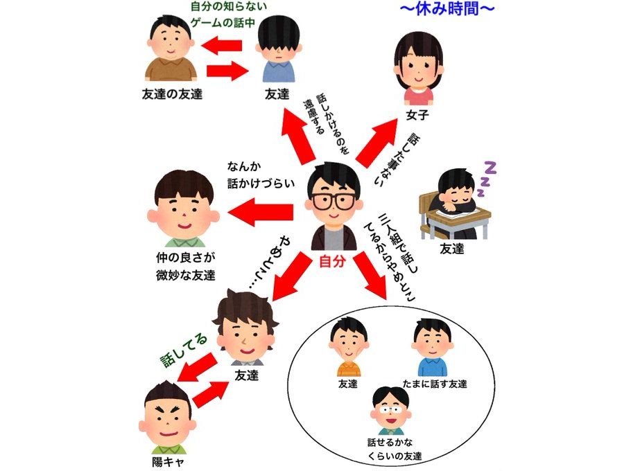 分かりすぎて辛い 休み時間 ぼっち になる人の心理状態を図解したイラストが話題に ニコニコニュース