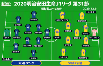 J1注目プレビュー 第31節 大分vs仙台 5連戦スタートの大分がアウェイ連勝中の仙台を迎える ニコニコニュース