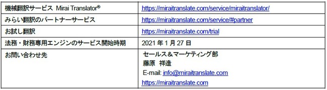 アンダーソン 毛利 友常法律事務所の協力と株式会社日本取引所グループが開発したコーパスの提供を受けみらい翻訳が法務 財 ニコニコニュース