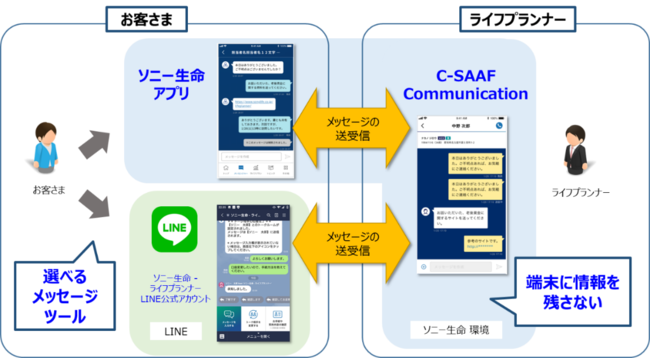 ソニー生命 アプリ のリリースについて ニコニコニュース