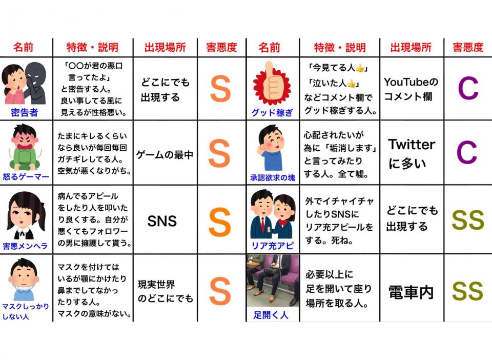 これは見たことありすぎる あなたの身近にも必ずいる 害悪キャラ 一覧表が話題 ニコニコニュース