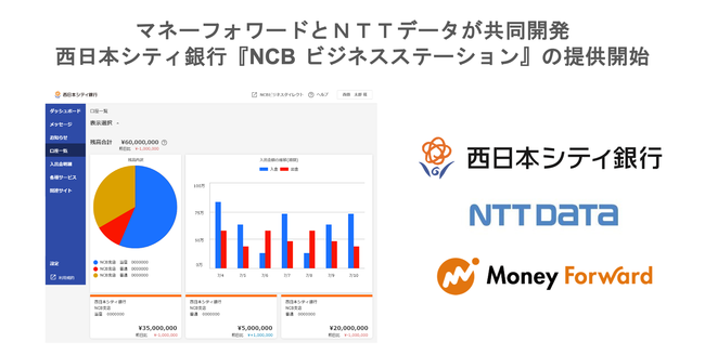 西日本シティ銀行の法人 個人事業主のお客さま向け Ncb ビジネスステーション をｎｔｔデータと共同開発 ニコニコニュース