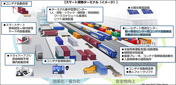 Jr貨物がブロックトレインや定温貨物列車を新設 自動運転や貨物新幹線もビジョンに ニコニコニュース