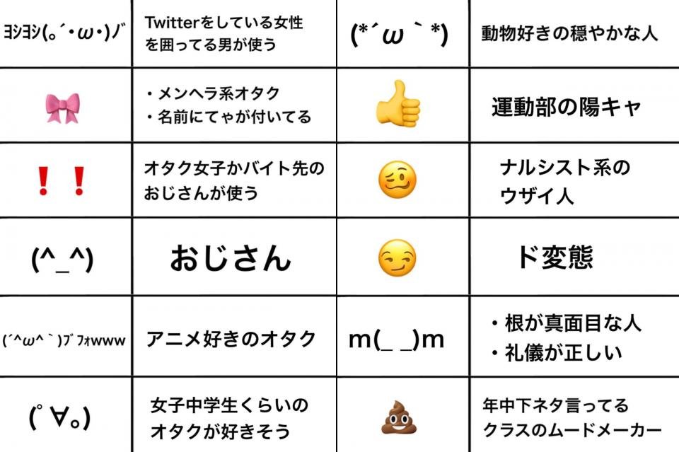 おじさん Orz ネット古参勢 あなたの顔文字の使い方 こんな風に思われてるかも ニコニコニュース