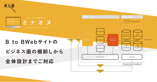 30社以上のB To B Webサイト改善実績をもつ“要件定義士”がコンサルティング 『B To | ニコニコニュース