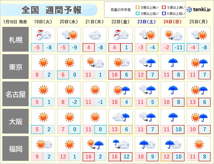 週間天気 19日は日本海側は荒天 週末は太平洋側でまとまった雨に ニコニコニュース