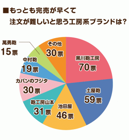 安い ランドセル シェア