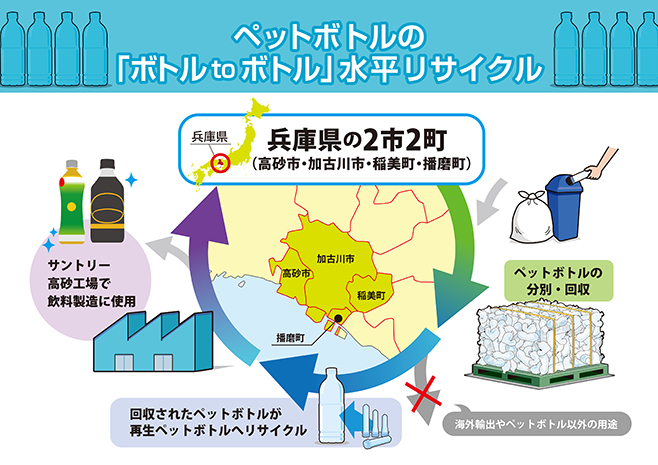 ペットボトルの地産地消 へ 東播磨2市2町とサントリー食品がペットボトルの水平リサイクルで協定 ニコニコニュース