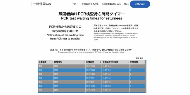 羽田空港のpcr検査待ち時間が微増 コロナ禍一時帰国者データで見る先週 2 1 2 7 の最新統計 ニコニコニュース
