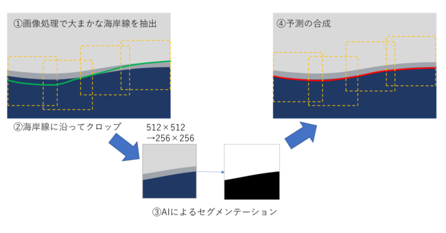 インテック 衛星データを使用したデータ分析コンペティション The 4th Tellus Satellite ニコニコニュース