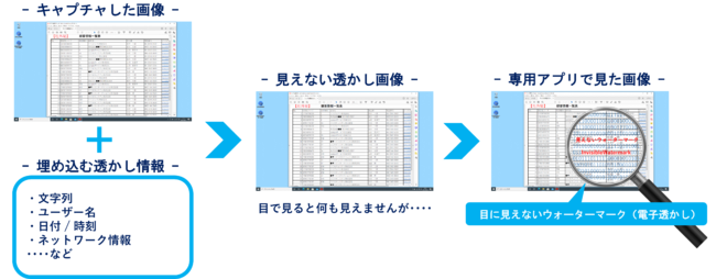 目には見えない電子透かしを埋め込める インビジブルウォーターマーク の機能を ニコニコニュース