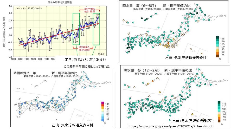 平年 比較 気温