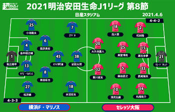 J1注目プレビュー 第8節 横浜fmvsc大阪 横浜fmは鬼門 C大阪相手に10年ぶりの勝利なるか ニコニコニュース